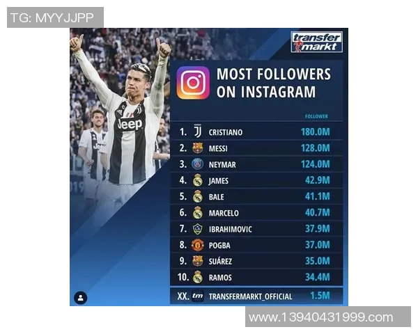 全球足球明星在Instagram上的粉丝数量排行榜揭晓谁是最受欢迎的球星 全球足球明星在Instagram上的粉丝数量排行榜揭晓谁是最受欢迎的球星