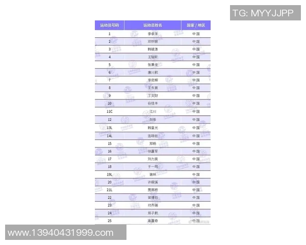 北京排球队在联合会杯积分榜上以55分稳居第一名 北京排球队在联合会杯积分榜上以55分稳居第一名