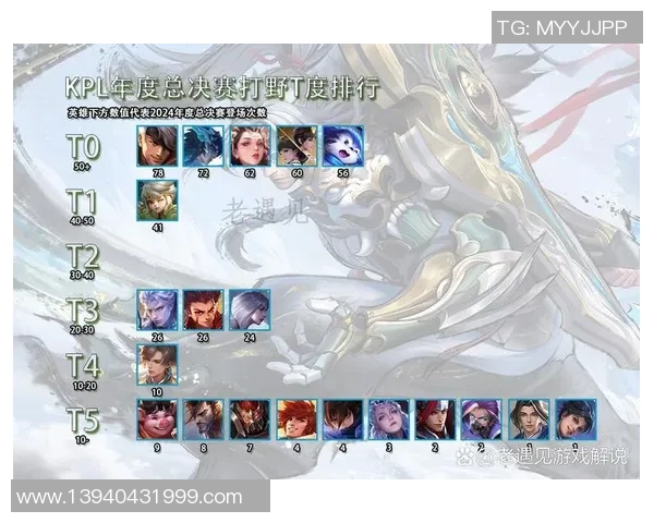 权威发布王者荣耀速度与实力双重榜单揭晓你最爱的英雄上榜了吗 权威发布王者荣耀速度与实力双重榜单揭晓你最爱的英雄上榜了吗