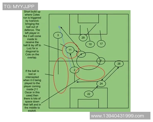 足球中内线的战术解析与技术运用探讨 足球中内线的战术解析与技术运用探讨
